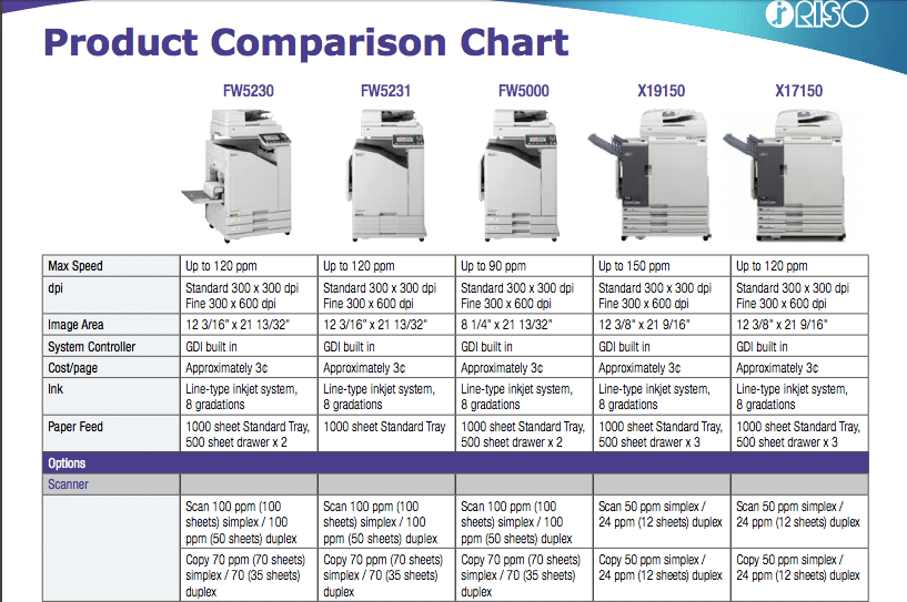 Copier Comparison Chart